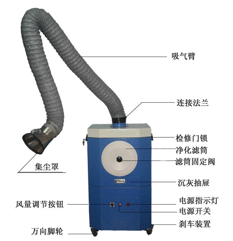 移動式焊煙凈化器